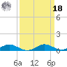 Cove Point tide chart for Friday, March 18, 2022