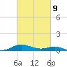 Cove Point tide chart for Wednesday, March 9, 2022
