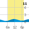 Cove Point tide chart for Monday, April 11, 2022