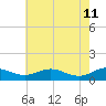 Cove Point tide chart for Wednesday, May 11, 2022