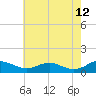 Cove Point tide chart for Thursday, May 12, 2022