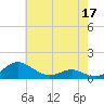 Cove Point tide chart for Tuesday, May 17, 2022