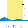Cove Point tide chart for Sunday, May 1, 2022