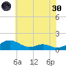 Cove Point tide chart for Monday, May 30, 2022