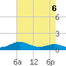 Cove Point tide chart for Friday, May 6, 2022