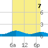 Cove Point tide chart for Saturday, May 7, 2022