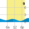 Cove Point tide chart for Thursday, June 9, 2022