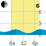Cove Point tide chart for Wednesday, July 6, 2022