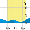 Cove Point tide chart for Saturday, July 9, 2022