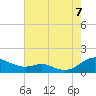 Cove Point tide chart for Sunday, August 7, 2022