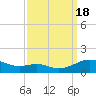 Cove Point tide chart for Sunday, September 18, 2022