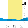 Cove Point tide chart for Monday, September 19, 2022