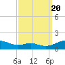Cove Point tide chart for Tuesday, September 20, 2022