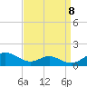Cove Point tide chart for Thursday, September 8, 2022