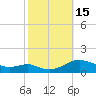 Cove Point tide chart for Saturday, October 15, 2022