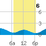 Cove Point tide chart for Thursday, October 6, 2022