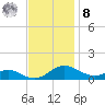 Cove Point tide chart for Tuesday, November 8, 2022