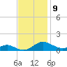 Cove Point tide chart for Wednesday, November 9, 2022