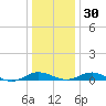 Cove Point tide chart for Friday, December 30, 2022