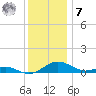 Cove Point tide chart for Wednesday, December 7, 2022