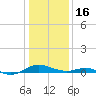 Cove Point tide chart for Monday, January 16, 2023