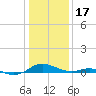 Cove Point tide chart for Tuesday, January 17, 2023