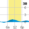 Cove Point tide chart for Monday, January 30, 2023