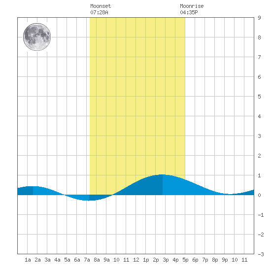 Cove Point tide chart for Friday, January 6, 2023