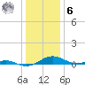 Cove Point tide chart for Friday, January 6, 2023