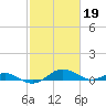 Cove Point tide chart for Sunday, February 19, 2023
