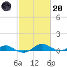 Cove Point tide chart for Monday, February 20, 2023