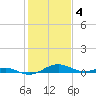 Cove Point tide chart for Saturday, February 4, 2023