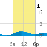 Cove Point tide chart for Wednesday, March 1, 2023