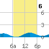 Cove Point tide chart for Monday, March 6, 2023