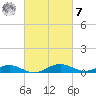 Cove Point tide chart for Tuesday, March 7, 2023