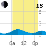 Cove Point tide chart for Thursday, April 13, 2023