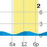 Cove Point tide chart for Sunday, April 2, 2023