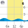 Cove Point tide chart for Thursday, April 6, 2023