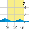 Cove Point tide chart for Friday, April 7, 2023