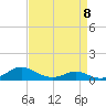 Cove Point tide chart for Saturday, April 8, 2023