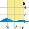 Cove Point tide chart for Sunday, April 9, 2023