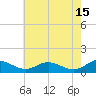 Cove Point tide chart for Monday, May 15, 2023