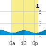 Cove Point tide chart for Monday, May 1, 2023
