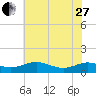 Cove Point tide chart for Saturday, May 27, 2023