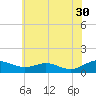 Cove Point tide chart for Tuesday, May 30, 2023