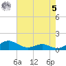 Cove Point tide chart for Friday, May 5, 2023