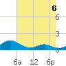 Cove Point tide chart for Saturday, May 6, 2023