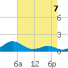 Cove Point tide chart for Sunday, May 7, 2023