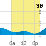 Cove Point tide chart for Friday, June 30, 2023