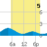 Cove Point tide chart for Monday, June 5, 2023